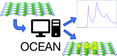 Graphical abstract: Advances in the ocean-3 spectroscopy package