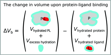 Graphical abstract: Denaturant- or ligand-induced changes in protein volume by pressure shift assay