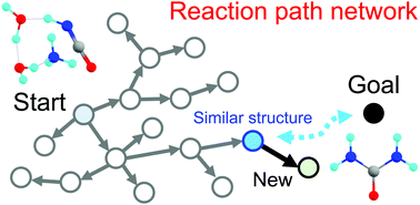 Graphical abstract: Leveraging algorithmic search in quantum chemical reaction path finding