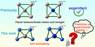 Graphical abstract: Binary mono-anions with unprecedented anti-aromatic planar tetracoordinate carbon and nitrogen atoms