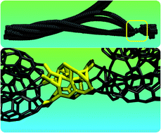 Graphical abstract: Torsional fracture of carbon nanotube bundles: a reactive molecular dynamics study