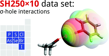 Graphical abstract: Non-covalent interactions atlas benchmark data sets 4: σ-hole interactions