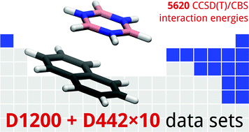 Graphical abstract: Non-Covalent Interactions Atlas benchmark data sets 5: London dispersion in an extended chemical space