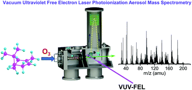 Graphical abstract: Aerosol mass spectrometry of neutral species based on a tunable vacuum ultraviolet free electron laser