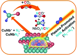 Graphical abstract: Plasma-promoted reactions of the heterobimetallic anions CuNb− with dinitrogen and subsequent reactions with carbon dioxide: formation of C–N bonds