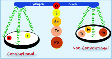 Graphical abstract: Hydrogen bonding with polonium