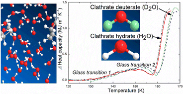 Graphical abstract: Evidence suggesting kinetic unfreezing of water mobility in two distinct processes in pressure-amorphized clathrate hydrates