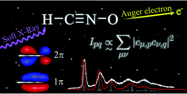 Graphical abstract: Auger electron spectroscopy of fulminic acid, HCNO: an experimental and theoretical study