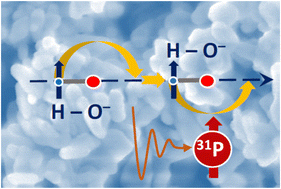 Graphical abstract: Step-by-step from amorphous phosphate to nano-structured calcium hydroxyapatite: monitoring by solid-state 1H and 31P NMR and spin dynamics