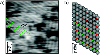 Graphical abstract: Dynamics in the O(2 × 1) adlayer on Ru(0001): bridging timescales from milliseconds to minutes by scanning tunneling microscopy
