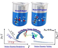 Graphical abstract: Non-monotonic composition dependence of the breakdown of Stokes–Einstein relation for water in aqueous solutions of ethanol and 1-propanol: explanation using translational jump-diffusion approach