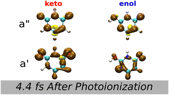 Graphical abstract: Photo-ionization initiated differential ultrafast charge migration: impacts of molecular symmetries and tautomeric forms