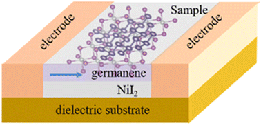 Graphical abstract: Quantum anomalous Hall effect in germanene by proximity coupling to a semiconducting ferromagnetic substrate NiI2