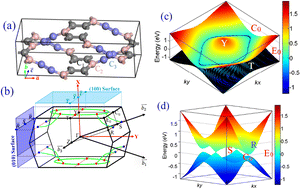 Graphical abstract: A predicted orthogonal semimetallic carbon with negative thermal expansion and compressibility