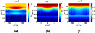 Graphical abstract: Extremely broadband light absorption by bismuth-based metamaterials involving hybrid resonances