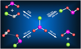 Graphical abstract: Photochemistry of phosphenic chloride (ClPO2): isomerization with chlorine metaphosphite (ClOPO) and reduction by carbon monoxide
