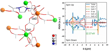 Graphical abstract: Evidence of symmetry breaking in a Gd2 di-nuclear molecular polymer