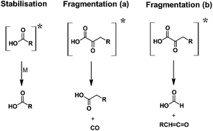 Graphical abstract: Organic acid formation in the gas-phase ozonolysis of α,β-unsaturated ketones