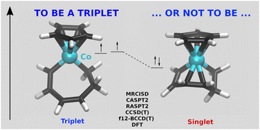 Graphical abstract: Accurate computed singlet–triplet energy differences for cobalt systems: implication for two-state reactivity