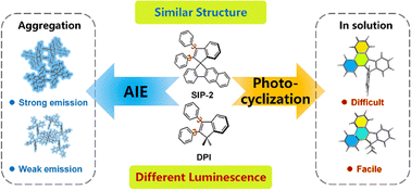 Graphical abstract: Suppression of reversible photocyclization reaction induced fluorescence enhancement: a theoretical study