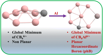 Graphical abstract: CB6Al0/+: Planar hexacoordinate boron (phB) in the global minimum structure