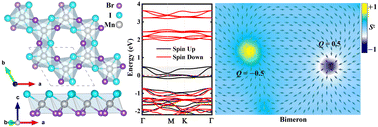 Graphical abstract: Spontaneous magnetic merons in a half-metallic Mn2I3Br3 monolayer with easy-plane anisotropy