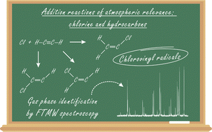 Graphical abstract: Gas-phase spectroscopic identification of the chlorovinyl radical