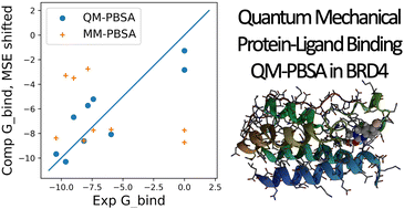 Graphical abstract: BRD4: quantum mechanical protein–ligand binding free energies using the full-protein DFT-based QM-PBSA method