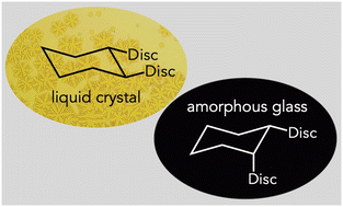 Graphical abstract: Semirigid discotic dimers: flexible but not flexible enough?