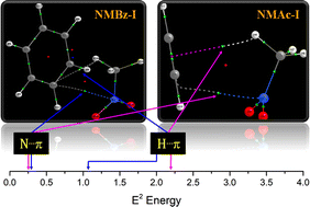 Graphical abstract: Interplay of unique N⋯π pnicogen and H⋯π/H⋯O hydrogen bonding interactions in the heterodimers of nitromethane with acetylene and benzene as π-electron donors: experimental characterization at low temperatures under isolated conditions with computational corroboration