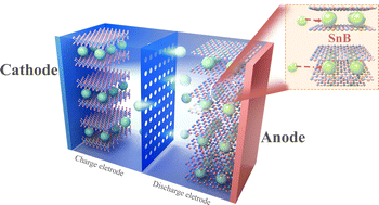Graphical abstract: A two-dimensional metallic SnB monolayer as an anode material for non-lithium-ion batteries
