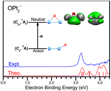 Graphical abstract: Structure determination and bonding properties of gas-phase OPt2− anion and its neutral form