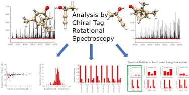Graphical abstract: Accuracy of quantum chemistry structures of chiral tag complexes and the assignment of absolute configuration