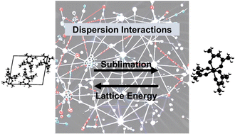 Graphical abstract: A benchmark for non-covalent interactions in organometallic crystals