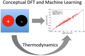Graphical abstract: Combination of explainable machine learning and conceptual density functional theory: applications for the study of key solvation mechanisms