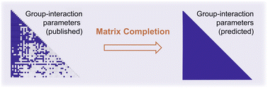 Graphical abstract: Prediction of parameters of group contribution models of mixtures by matrix completion