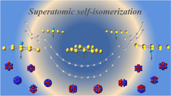Graphical abstract: Self-isomerization of nearly planar superatoms formed by actinide embedded gold clusters