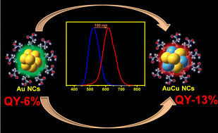 Graphical abstract: Experimental and computational insights into luminescence in atomically precise bimetallic Au6−nCun(MPA)5 (n = 0–2) clusters