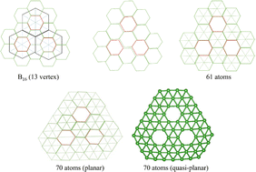 Graphical abstract: A topological path to the formation of a quasi-planar B70 boron cluster and its dianion