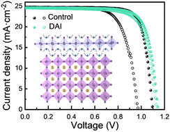Graphical abstract: In situ surface regulation of 3D perovskite using diethylammonium iodide for highly efficient perovskite solar cells