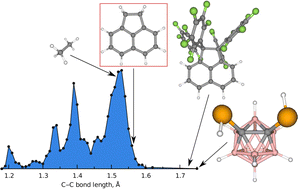 Graphical abstract: Accurate single crystal and gas-phase molecular structures of acenaphthene: a starting point in the search for the longest C–C bond