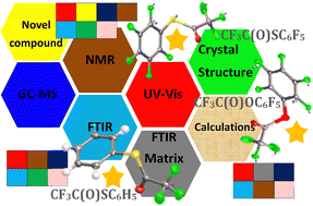 Graphical abstract: Spectroscopic and structural studies on phenyl and pentafluorophenyl trifluorothioacetate, and pentafluorophenyl trifluoroacetate, CF3C(O)SC6H5, CF3C(O)SC6F5 and CF3C(O)OC6F5