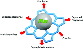 Graphical abstract: Porphyrinoid actinide complexes