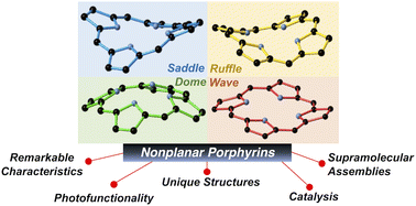 Graphical abstract: Nonplanar porphyrins: synthesis, properties, and unique functionalities