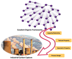 Graphical abstract: Covalent organic frameworks for CO2 capture: from laboratory curiosity to industry implementation