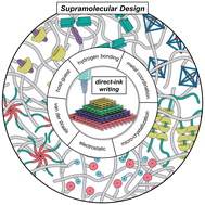 Graphical abstract: Advanced supramolecular design for direct ink writing of soft materials