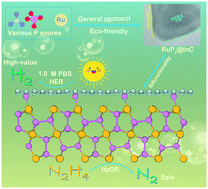Graphical abstract: Environmentally benign general synthesis of nonconsecutive carbon-coated RuP2 porous microsheets as efficient bifunctional electrocatalysts under neutral conditions for energy-saving H2 production in hybrid water electrolysis