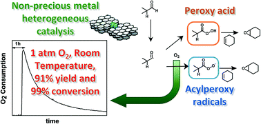 Graphical abstract: Using molecular oxygen and Fe–N/C heterogeneous catalysts to achieve Mukaiyama epoxidations via in situ produced organic peroxy acids and acylperoxy radicals