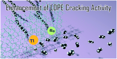 Graphical abstract: LDPE cracking over mono- and divalent metal-doped beta zeolites
