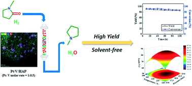 Graphical abstract: Solvent-free continuous flow hydrogenation of N-methylpyrrolidone to N-methylpyrrolidine catalyzed by bimetallic Pt/V on HAP